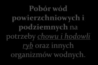 Opłata za usługi wodne Pobór wód podziemnych lub