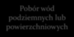 chowu i hodowli ryb oraz innych organizmów wodnych.