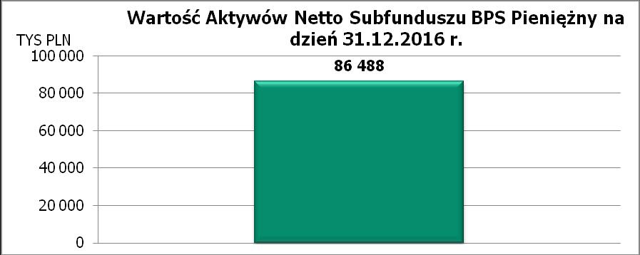 2) Wielkość średniej stopy zwrotu z inwestycji w Jednostki Uczestnictwa Subfunduszu za ostatnie 2 lata w przypadku Subfunduszy prowadzących działalność nie dłużej niż 3 lata, albo za ostatnie 3, 5 i