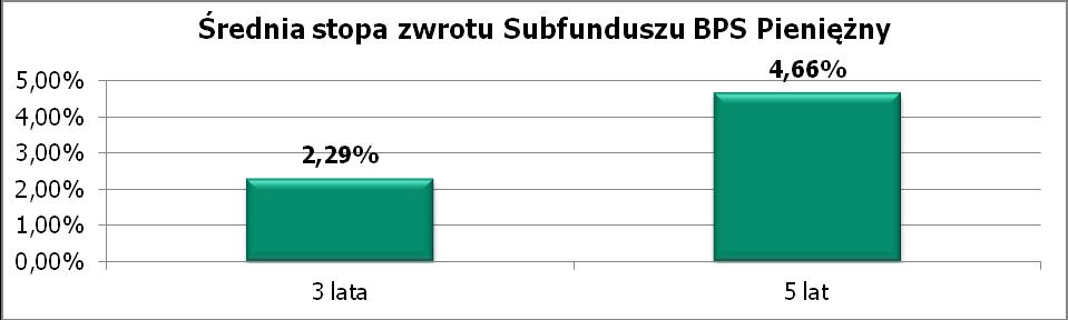 ostatniego roku obrotowego i na koniec roku obrotowego poprzedzającego okres, dla którego jest dokonywane obliczenie, przez odpowiednio 2, 3, 5 albo 10 lat: 3) Wskazanie wzorca służącego do oceny