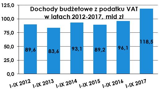 Komentarz tygodniowy 27.10-03.11.
