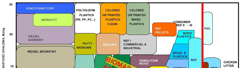 w szerokim zakresie kalorycznością rysunek 1. Oznacza to, że stałe produkty spalania będą się odpowiednio zmieniały, ilościowo i jakościowo.