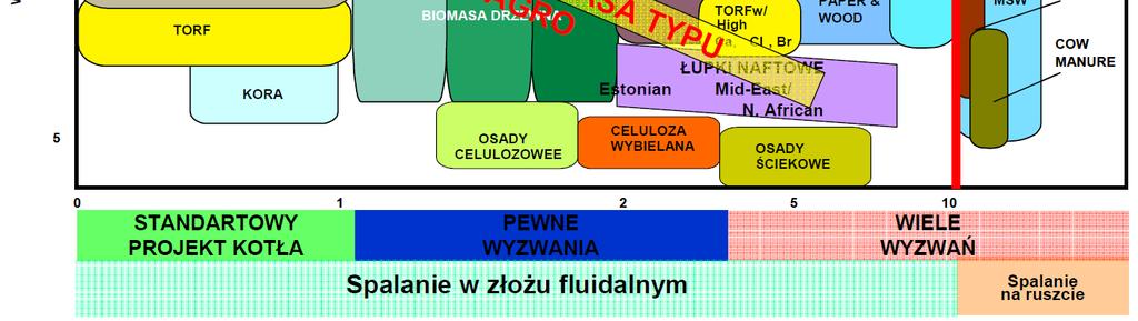 Na podstawie [1] W niniejszej analizie ograniczono się do produktów spalania węgli i odpadów węglowych oraz ich mieszanin, ewentualnie z biomasą.