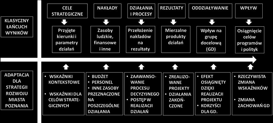 Analiza dokonana w ramach pulpitu strategicznego jest każdorazowo uzupełniana bardziej szczegółowym raportem z interpretacją w kontekście ogólnej sytuacji społecznogospodarczej. 11.5.