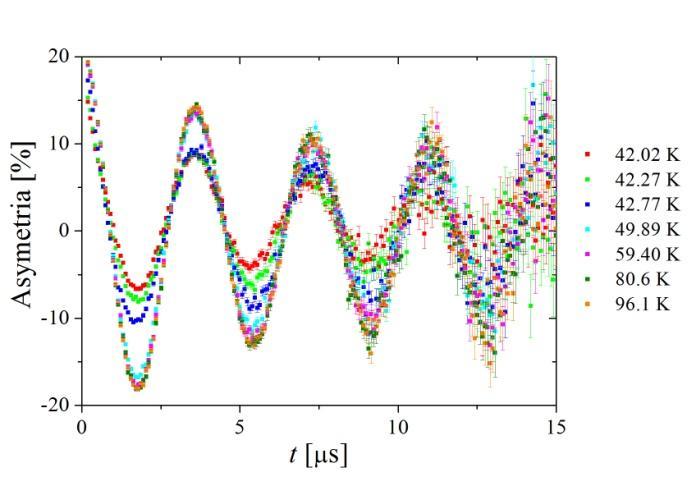 MnNb ZF, TF (ISIS, PSI) TF T>TC f f 0 f 0 ~x(t)~ T T C 1 f 0 = γ μ B 0 π ; B ind ~χb 0 B loc = B