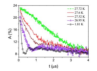Cu3Mo3 ZF (ISIS) ZF T<Tc T C = 7.