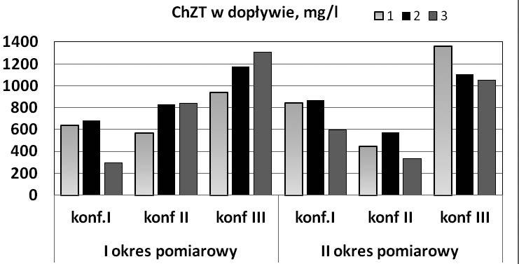 Wiklino > Darżlubie > Sarbsk > Schodno > Wieszyno N og 79,2% > 67,9% > 62,6% > 61,3% > 23,4% Najwyższą skuteczność usuwania azotu zaobserwowano w obiekcie w Wiklinie, w którym kwatery złóż z pionowym