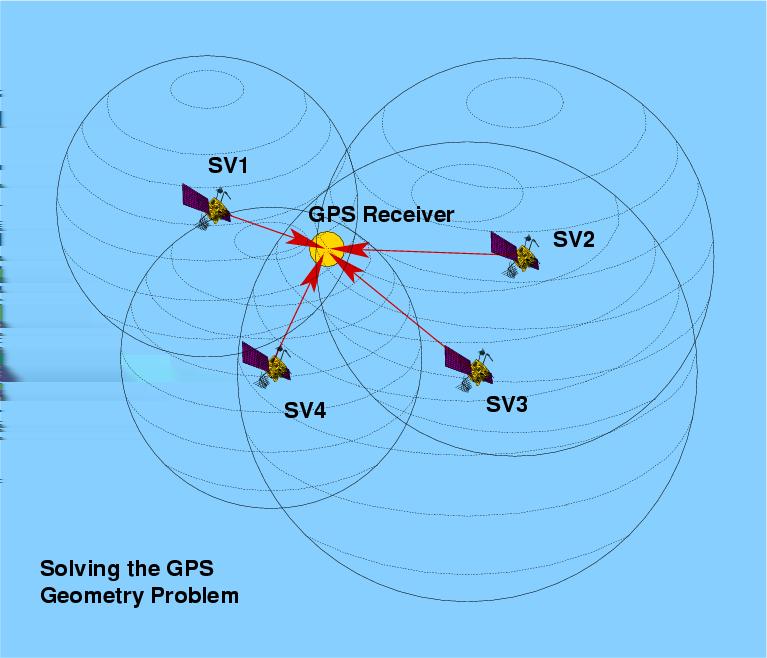 Rekonstrukcja w GPS, KLOE-2 i J-PET rekonstruowana pozycja rekonstruowany czas używane informacje GPS K 3π 0 6γ w KLOE-2 o-ps 3γ w J-PET obiornika GPS rozpau