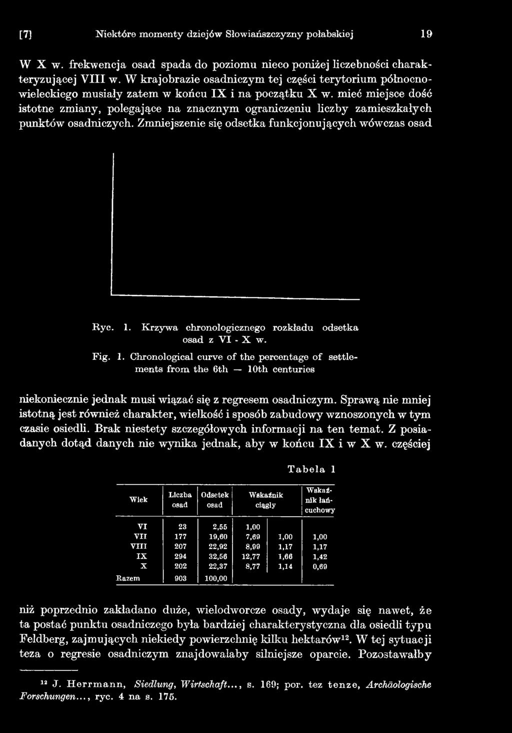 Chronological curve of the percentage of settlements from the 6th 10th centuries niekoniecznie jednak musi wiązać się z regresem osadniczym.