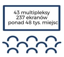 2017 7 Źródło: finanse: skonsolidowane sprawozdanie finansowe wg MSSF, 3. kw. 2017 r.; Boxoffice.