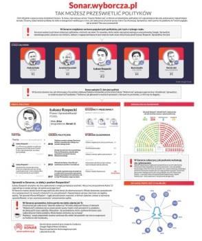 3,16 mln 3,6 (19,4%) 8,8 11,4 (22,8%) Przychody ze sprzedaży reklam 1,2 26,9 31,3 (14,1%) 84,8 101,0 (16,0%) w tym Gazeta