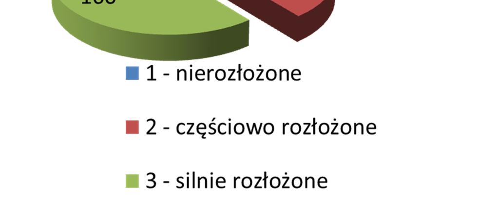 zróżnicowanie w lasach różnych