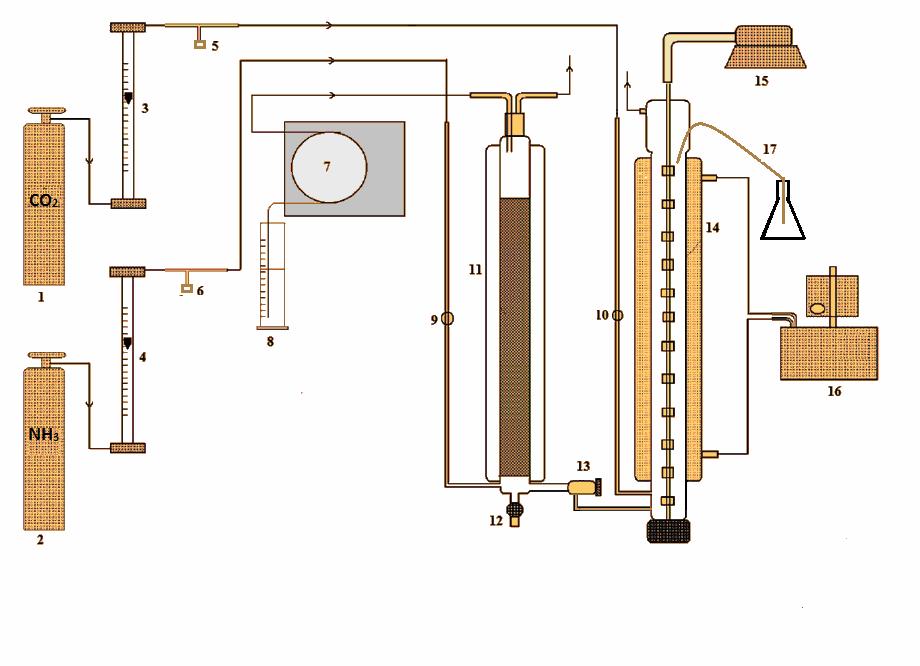 Numeracja aparatów instalacji chemicznej występująca w instrukcji oparta jest na schemacie zaprezentowanym poniżej: Legenda: 1. Butla ze sprężonym ditlenkiem węgla, 2. Butla z amoniakiem, 3.