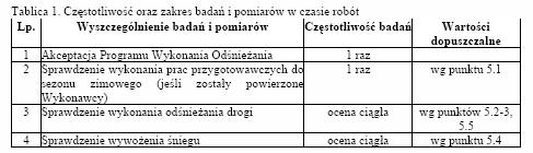 6.2. Badania w czasie robót Częstotliwość oraz zakres badań i pomiarów, które należy wykonać w czasie robót podaje tablica 1.