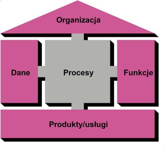 W ramach przeprowadzonych badań dokonano oceny wykorzystania platformy ARIS jako narzędzia mającego na celu poprawę i usprawnienie bieżącego funkcjonowania procesów zachodzących w kopalniach węgla