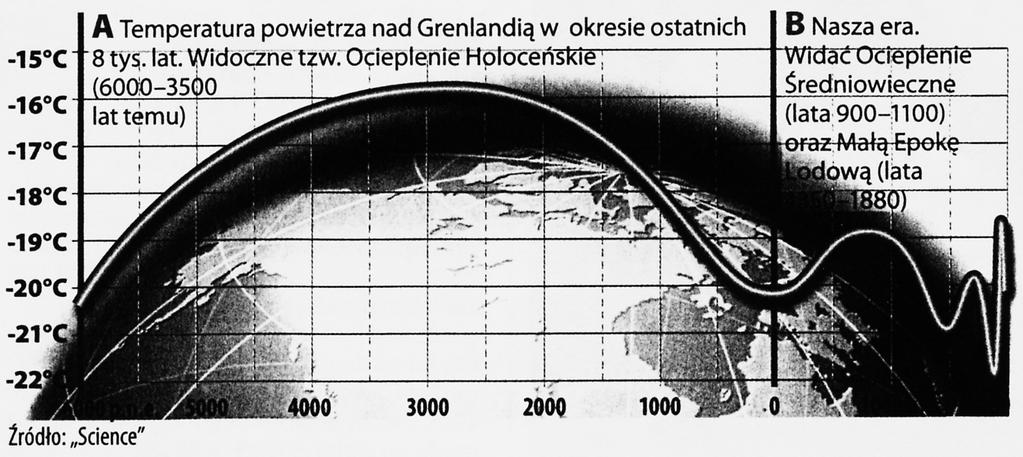 EFEKT CIEPLARNIANY (11) Temperatura