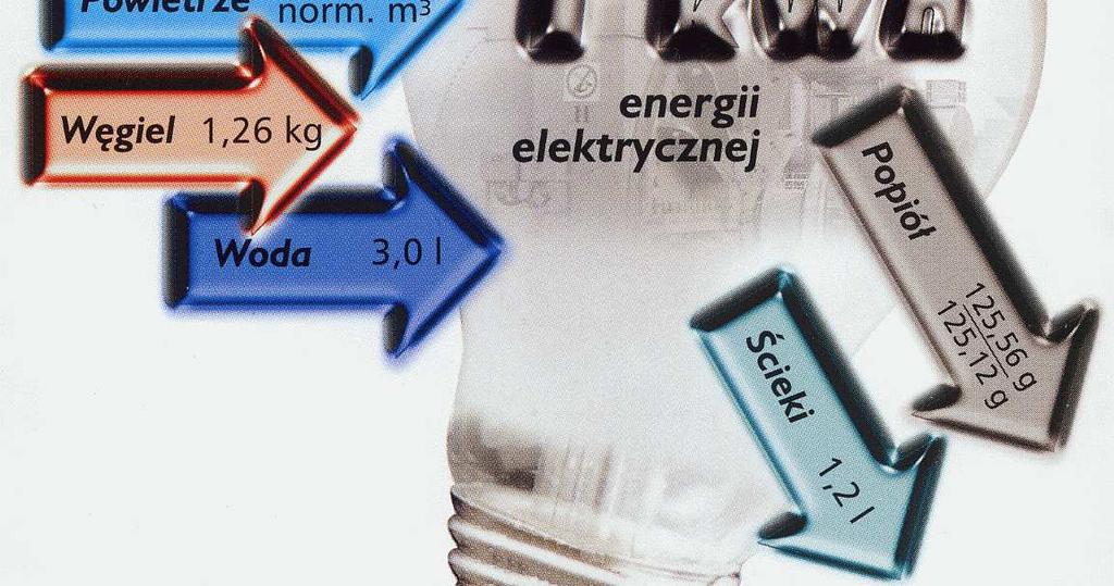 broszury Elektrowni