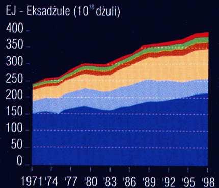 EFEKT CIEPLARNIANY (6) Ile CO 2 emitujemy do