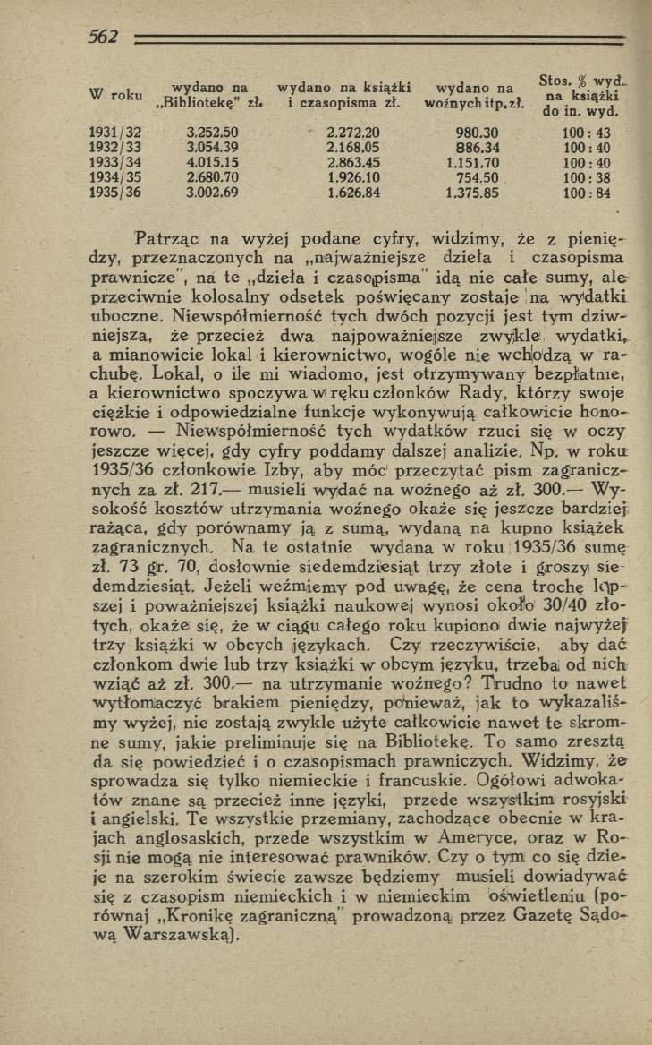 W ro k u w ydano na w yd an o na książki w ydano na B ibliotekę" zł. i czasopism a zł. woźnych itp. zł. Stos. % w y d, n a książki do in. wyd. 1931/32 3.252.50 2.272.20 980.30 100: 43 1932/33 3.054.