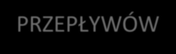 OKREŚLENIE SPRAWIEDLIWEJ CENY WYKONANIA KONTRAKTU FORWARD NA AKTYWA NIE GENERUJĄCE PRZEPŁYWÓW FINANSOWYCH Rozważmy w chwili t = 0 kontrakt forward na jeden walor, którego przechowanie nic nie