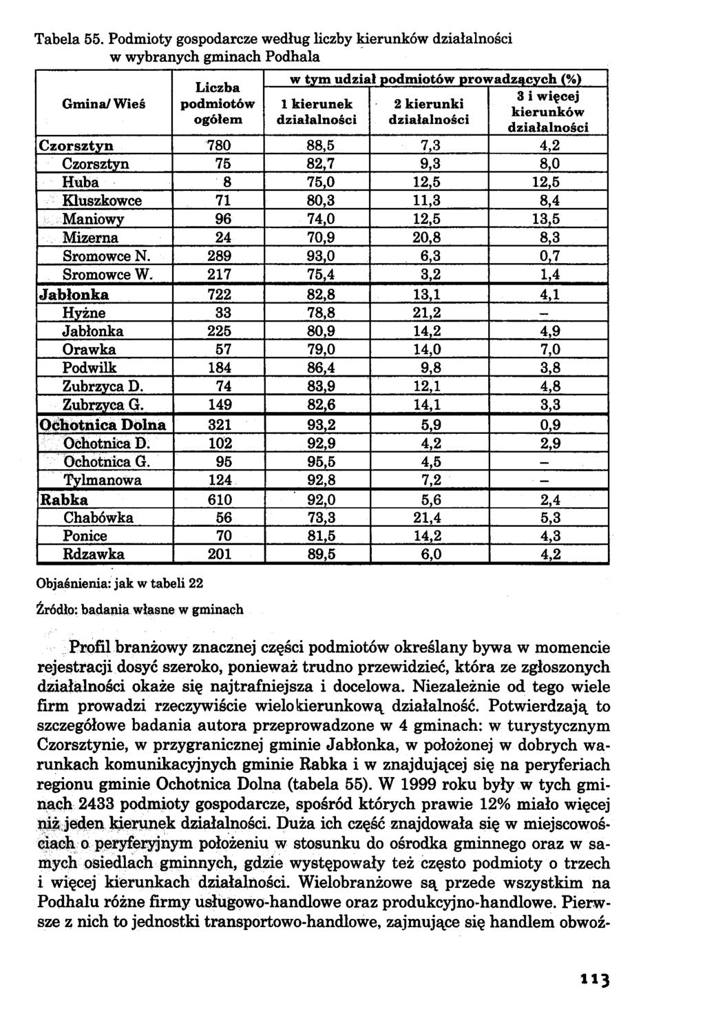 Gmina/ Wieś Liczba podmiotów ogółem w tym udział podmiotów prowadzących (%) 3 i więcej 1 kierunek 2 kierunki kierunków działalności działalności działalności C zorsztyn 780 88,5 7,3 4,2 Czorsztyn 75