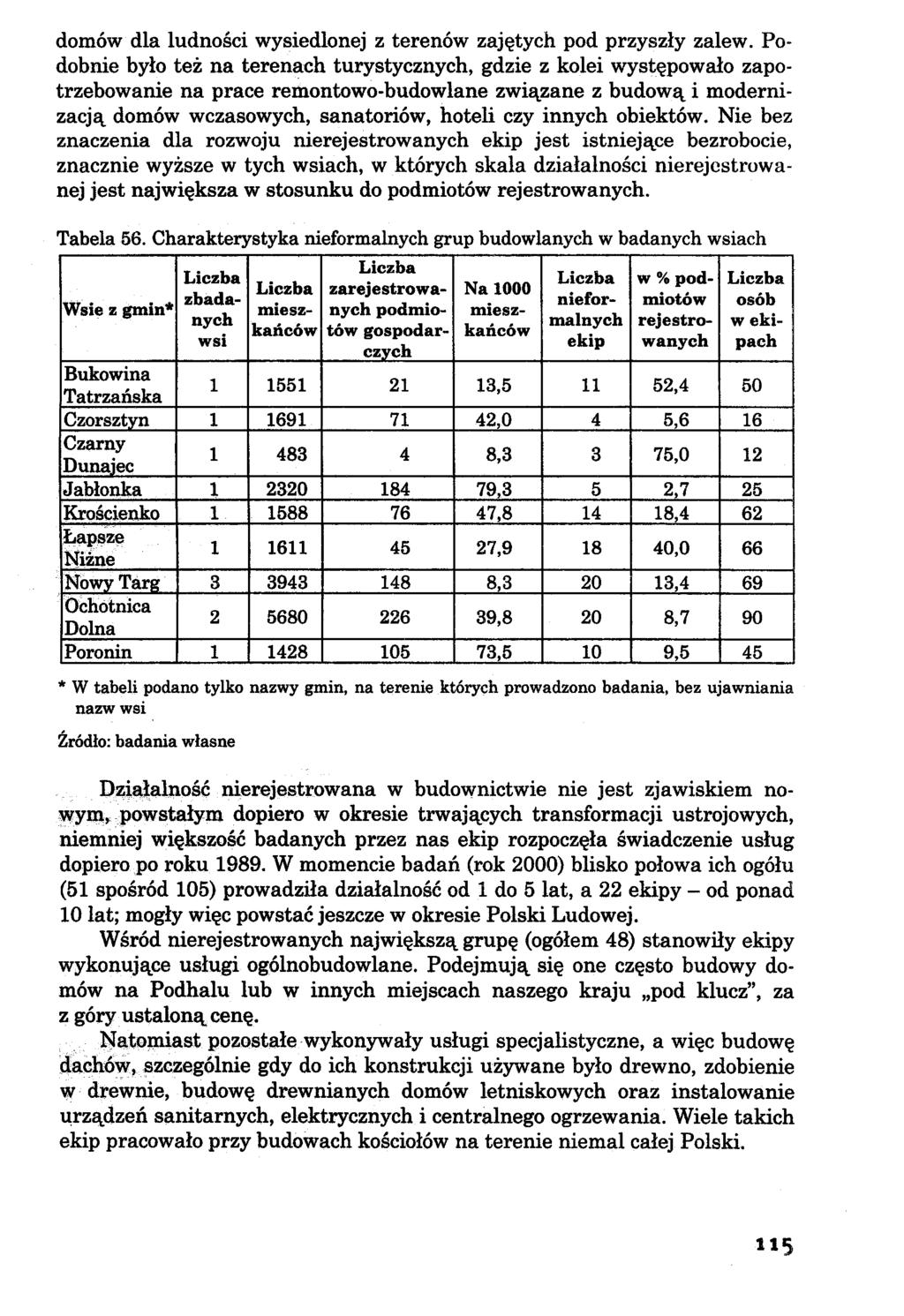 domów dla ludności wysiedlonej z terenów zajętych pod przyszły zalew.