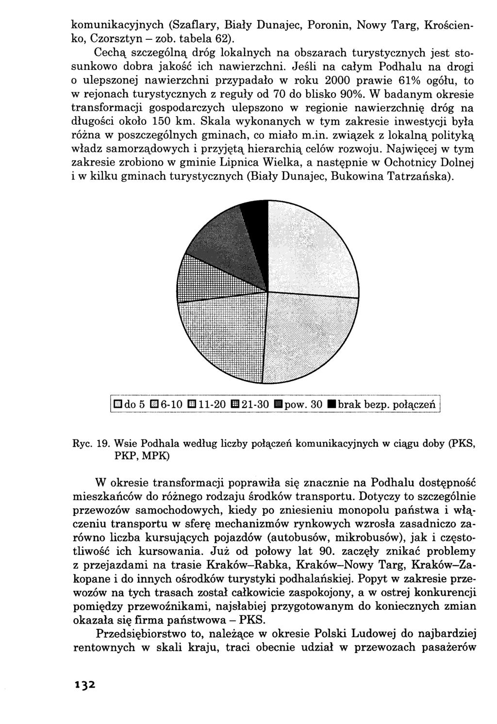 komunikacyjnych (Szaflary, Biały Dunajec, Poronin, Nowy Targ, Krościenko, Czorsztyn - zob. tabela 62).