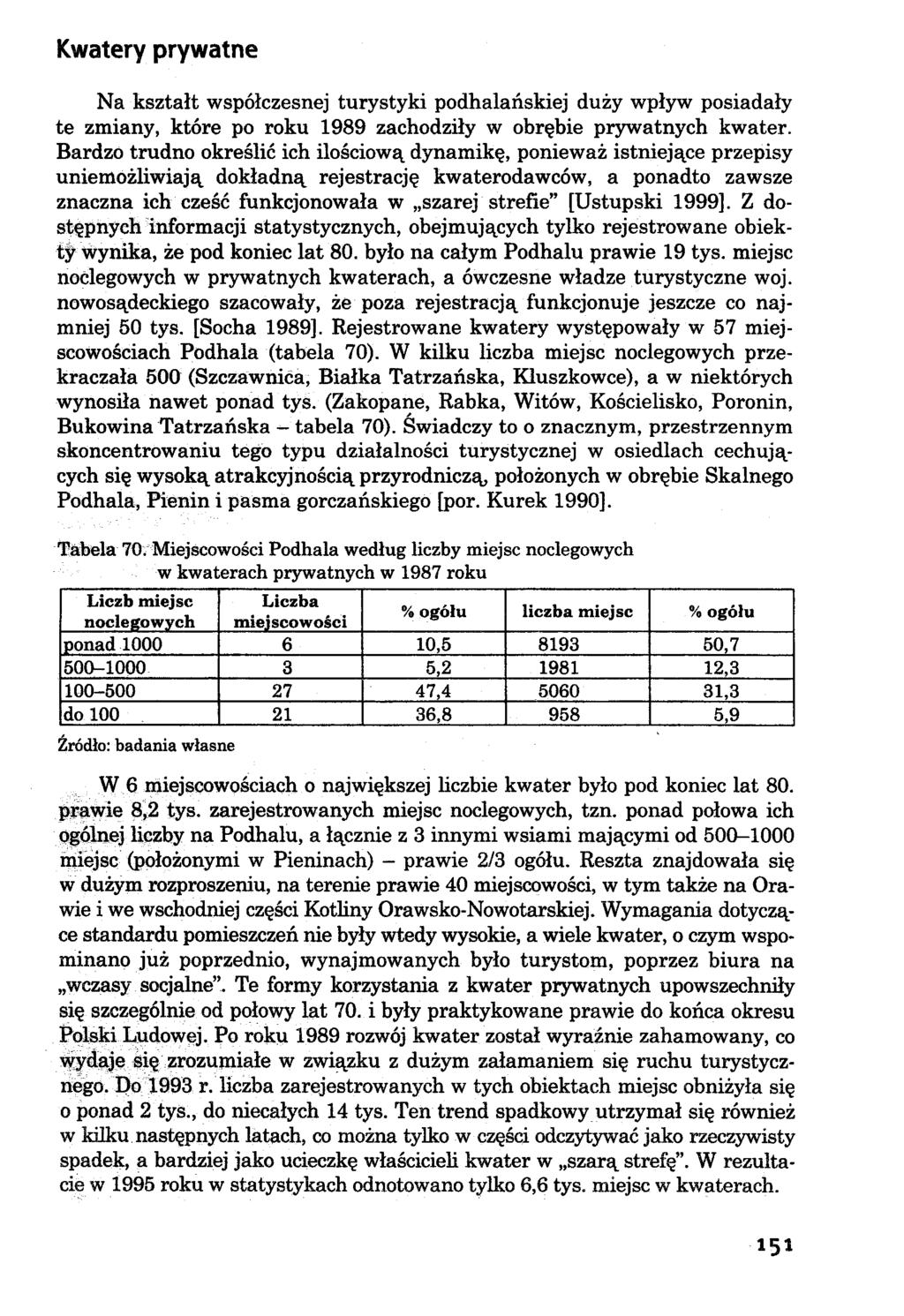 Kwatery prywatne Na kształt współczesnej turystyki podhalańskiej duży wpływ posiadały te zmiany, które po roku 1989 zachodziły w obrębie prywatnych kwater.