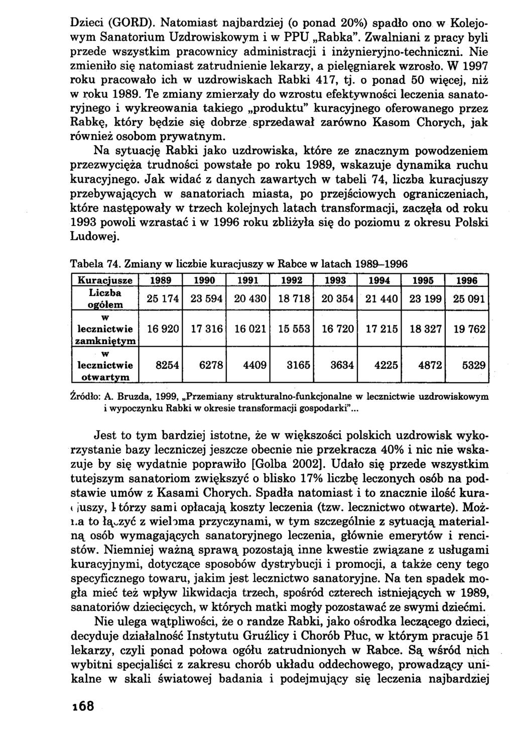Dzieci (GORD). Natomiast najbardziej (o ponad 20%) spadło ono w Kolejowym Sanatorium Uzdrowiskowym i w PPU Rabka.