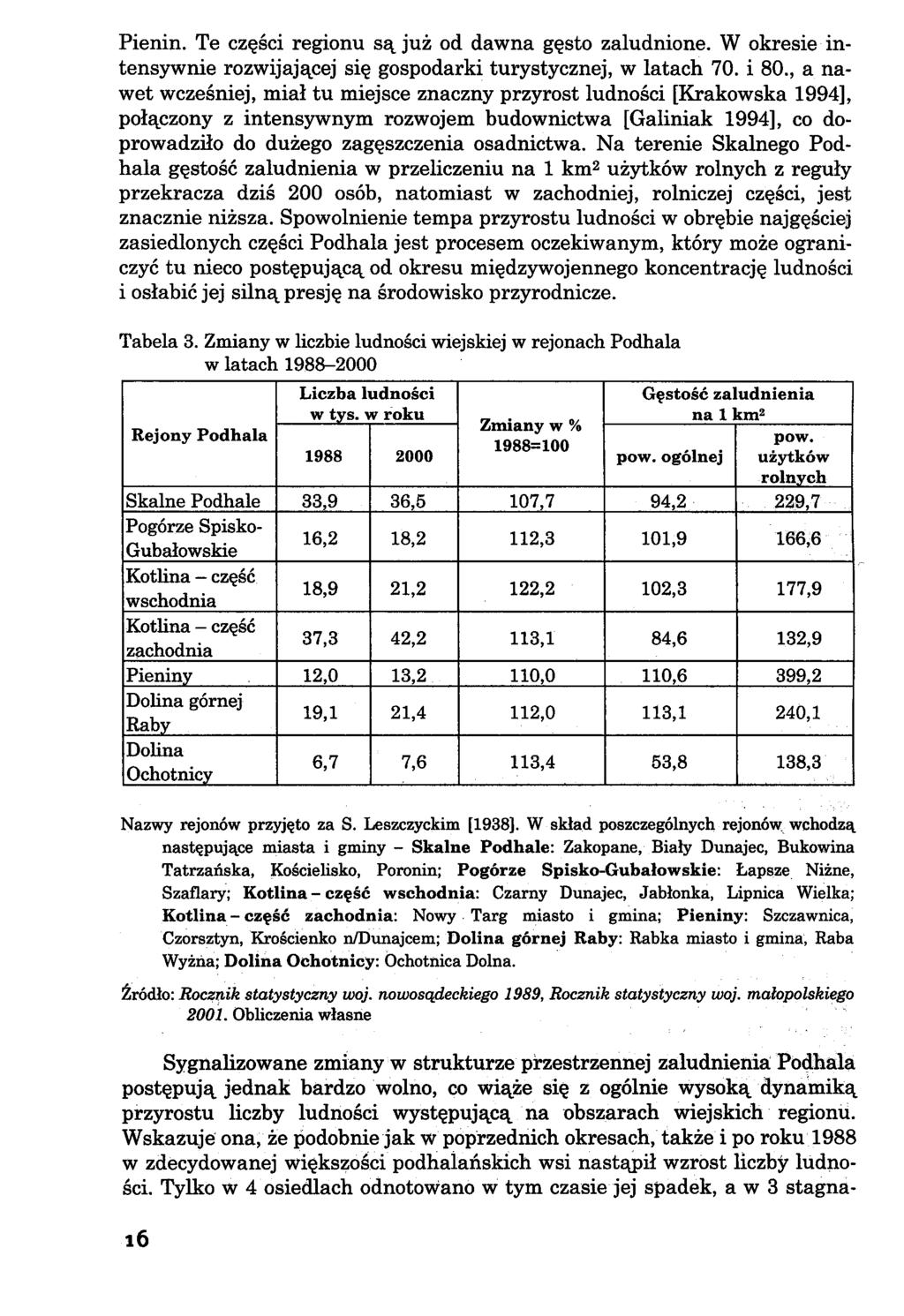 Pienin. Te części regionu są już od dawna gęsto zaludnione. W okresie intensywnie rozwijającej się gospodarki turystycznej, w latach 70. i 80.