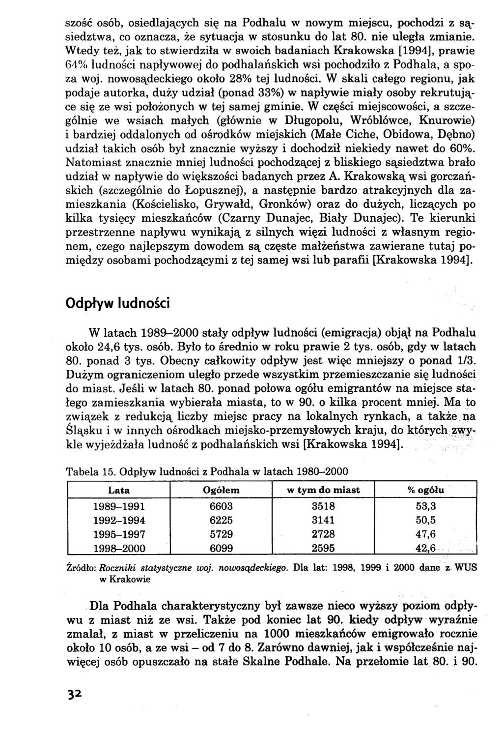 szość osób, osiedlających się na Podhalu w nowym miejscu, pochodzi z sąsiedztwa, co oznacza, że sytuacja w stosunku do lat 80. nie uległa zmianie.