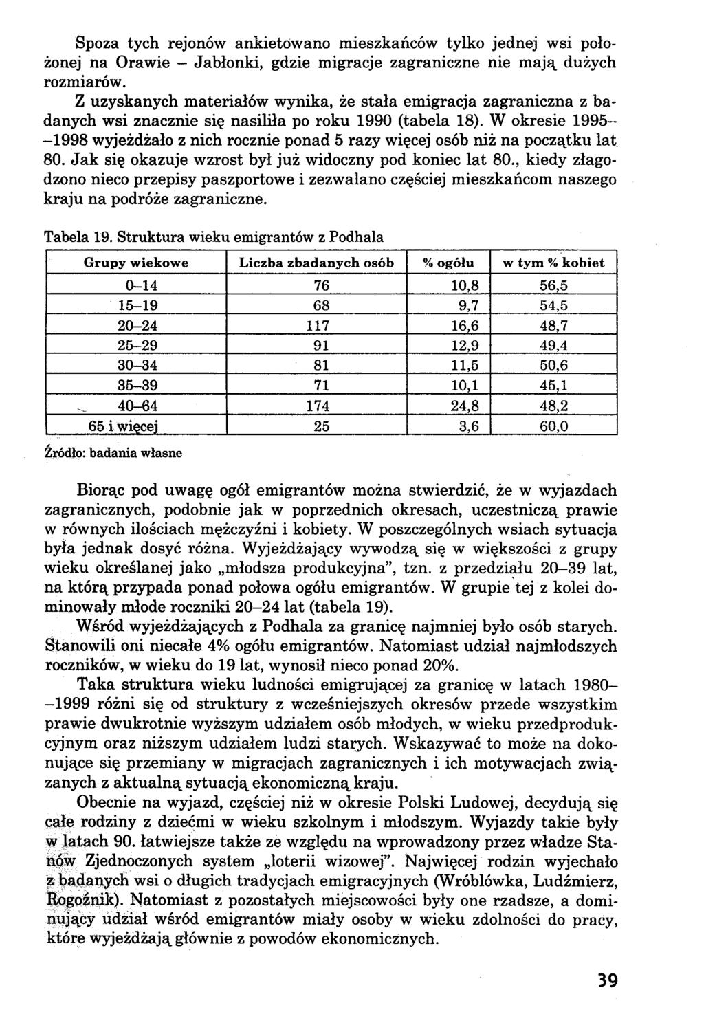 Spoza tych rejonów ankietowano mieszkańców tylko jednej wsi położonej na Orawie - Jabłonki, gdzie migracje zagraniczne nie mają dużych rozmiarów.