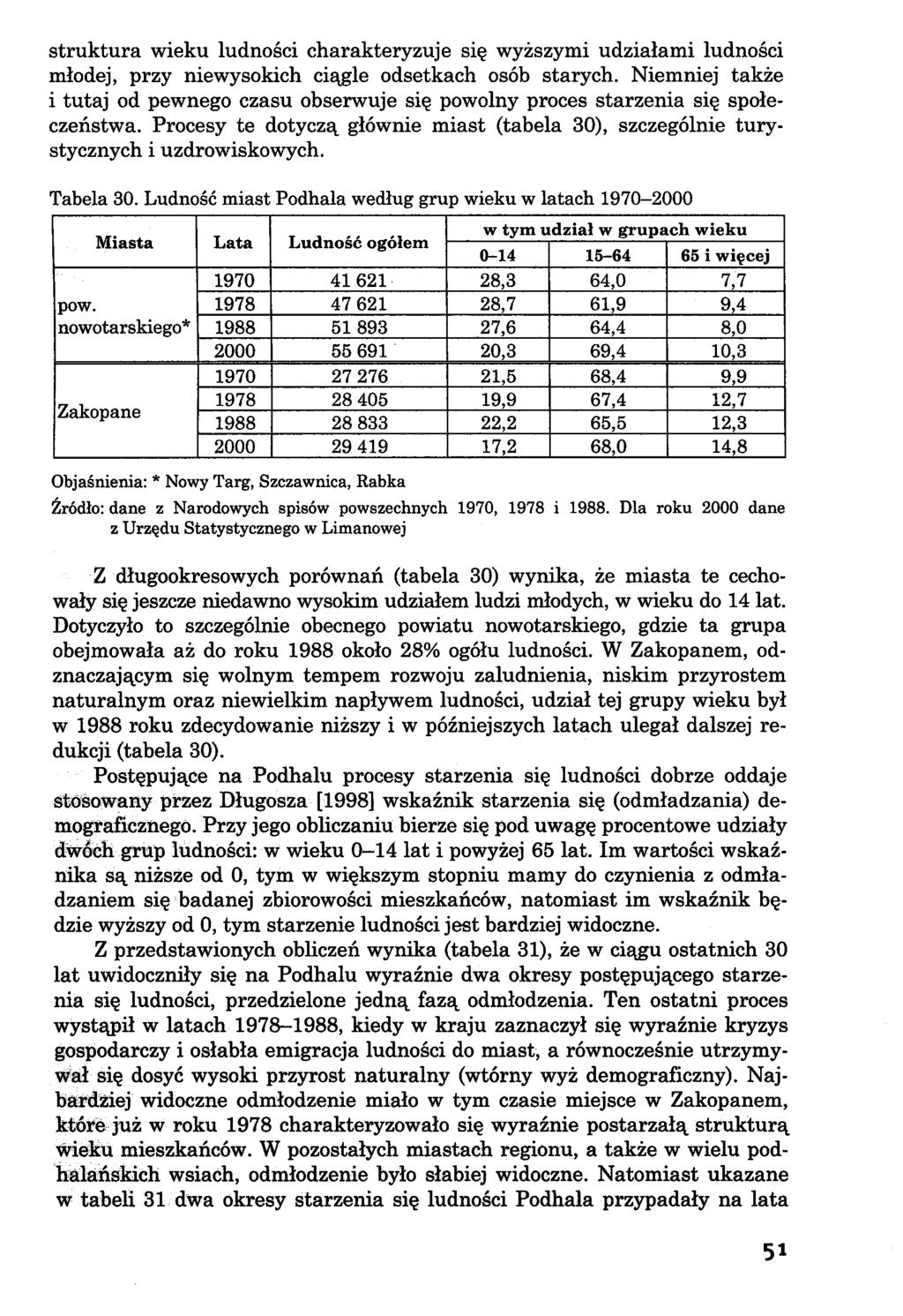 struktura wieku ludności charakteryzuje się wyższymi udziałami ludności młodej, przy niewysokich ciągle odsetkach osób starych.