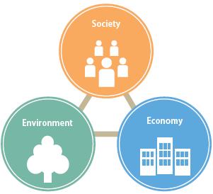 SPOŁECZNA ODPOWIEDZIALNOŚĆ BIZNESU Corporate Social Responsibility Strategia przedsiębiorstwa dobrowolnie uwzględniająca interesy społeczne i ochronę środowiska, a także relacje z różnymi grupami