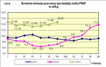 w proszku.