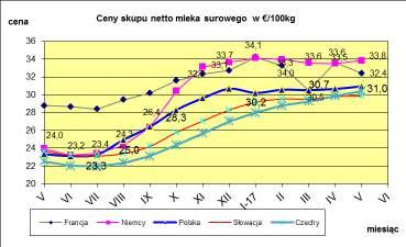 EUROPEJSKIEJ.