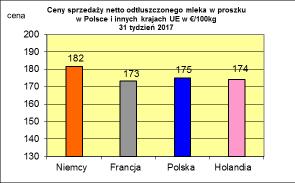 masła ekstra w blokach.