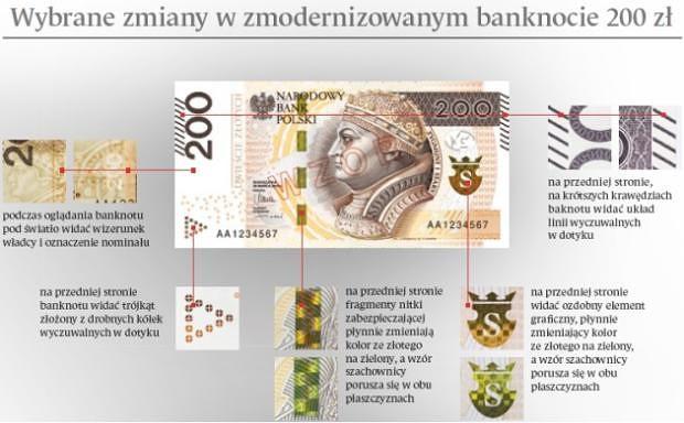 Jak informuje NBP, wszystkie obecnie używane banknoty pozostaną bezterminowo prawnym środkiem płatniczym.