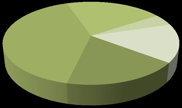 Rozdział 6 Portfel 6.1. Wartość portfela Wśród badanych największą grupę (44,9%) stanowią właściciele portfela inwestycyjnego o wartości nie przekraczającej 30 tys.