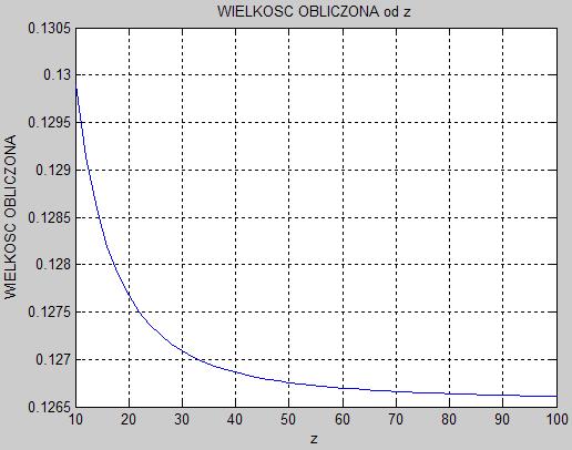 Rys. 2. Przykładowy wykres zależności wielkości opisanej równaniem (f*lambda-w0/(x-z^2)) od odległości propagacji z (przedział zmienności 10-100 z krokiem 2) Obsługa kamery Rys. 3.