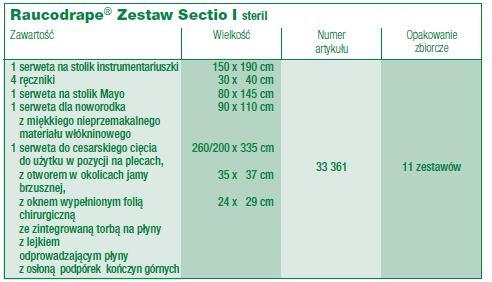 Pytanie Nr 8, dotyczy Pakietu Nr 5, poz. 3 Czy Zamawiający dopuści rozmiar 50x75cm? Pytanie Nr 9, dotyczy Pakietu Nr 6, poz.