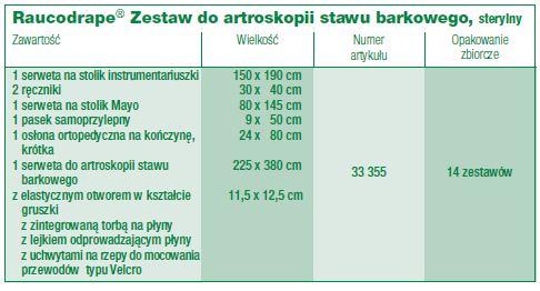 Pytanie Nr 17, dotyczy Pakietu Nr 3, poz.