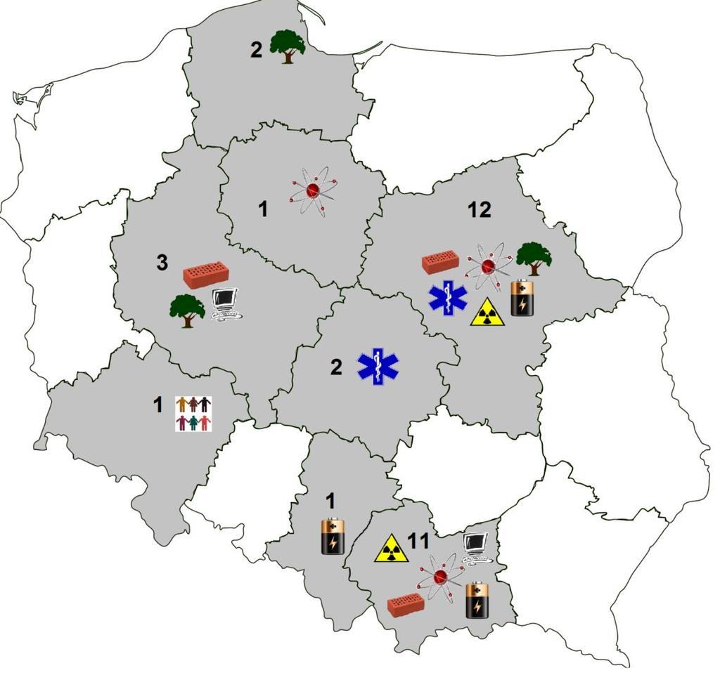 CEL 4 strategiczny: umiejscowienie ZCB na Polskiej