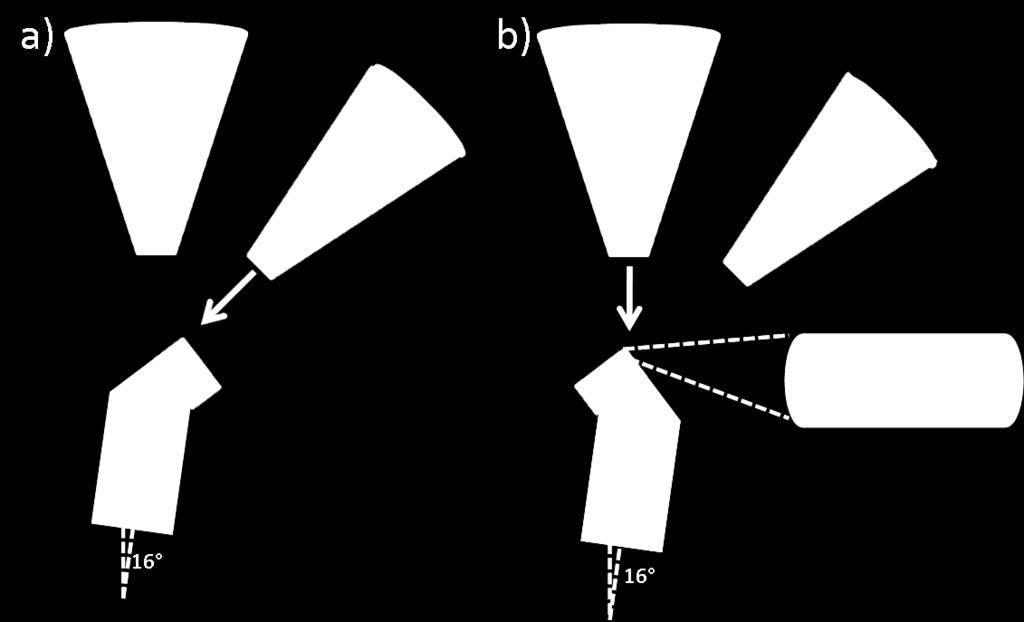 sample rotation around tilt axis by