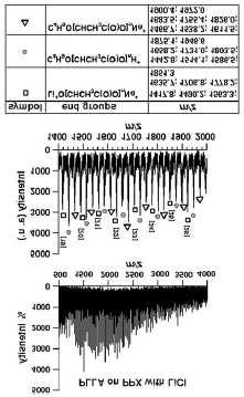 54 Beata MIKSA, Marek J. POTRZEBOWSKI pomoc¹ badañ 13 C CP/MAS NMR (cross polarization magic angle spinning nucler magnetic resonance).