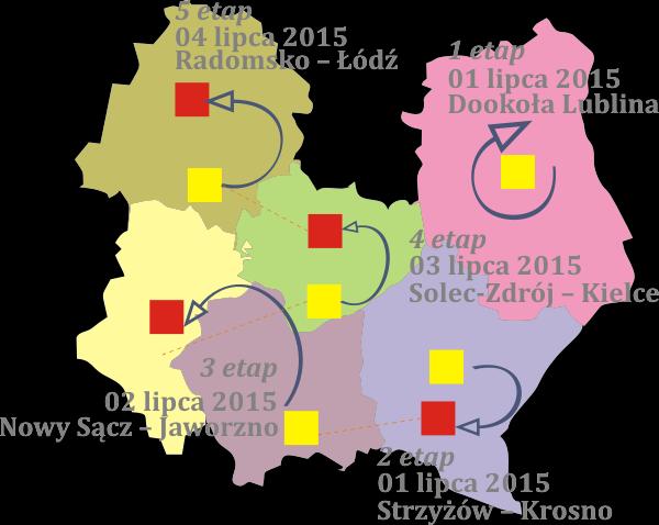 3 lipca, Świętokrzyskimi drogami Kolejnego dnia start honorowy nastąpi w Solcu Zdrój na ul. 1 Maja (godz. 14.40) i ostry w tym samym miejscu po przejechaniu okrążenia wokół miasta.