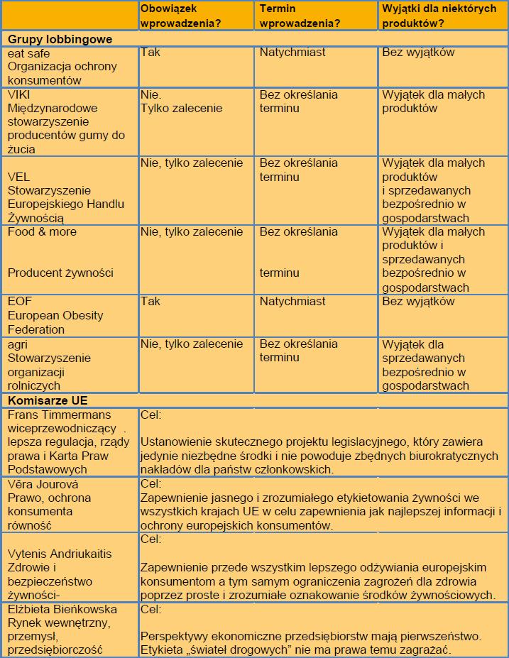 5. Aktorzy i przydział ról Gra symulacyjna jest przeznaczona dla 20-30 uczestników.
