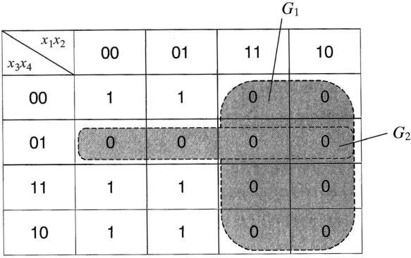 Dla grupy G niezmienne wartości przyjmują parametry i, więc grupa ta przyjmuje postać G.