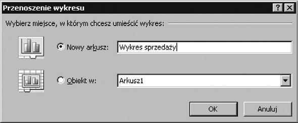 Wybieranie odpowiedniego wykresu Utworzony wykres przedstawiony jest na rysunku 1.4. Wymaga jeszcze ustawienia odpowiedniego stylu i układu. UWAGA Aby dane były przedstawione w inny sposób, tj.