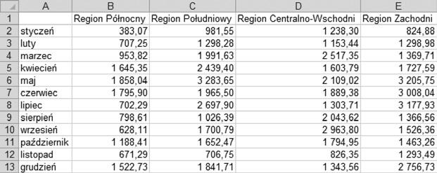 1. Tworzenie wykresów E lementem wizualizacji danych najczęściej wykorzystywanym w Excelu są wykresy.